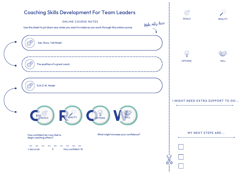 This coaching skills program for team leaders incorporates learning canvases to guide structured note-taking, build coaching confidence, and support application of the GROW model through reflection and action planning.