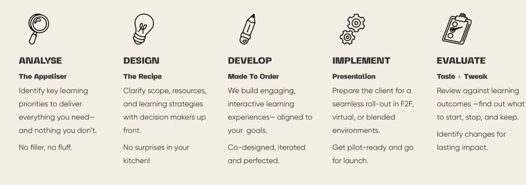 How Hungry Minds approaches custom eLearning course development