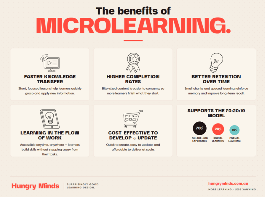 what-is-microlearning