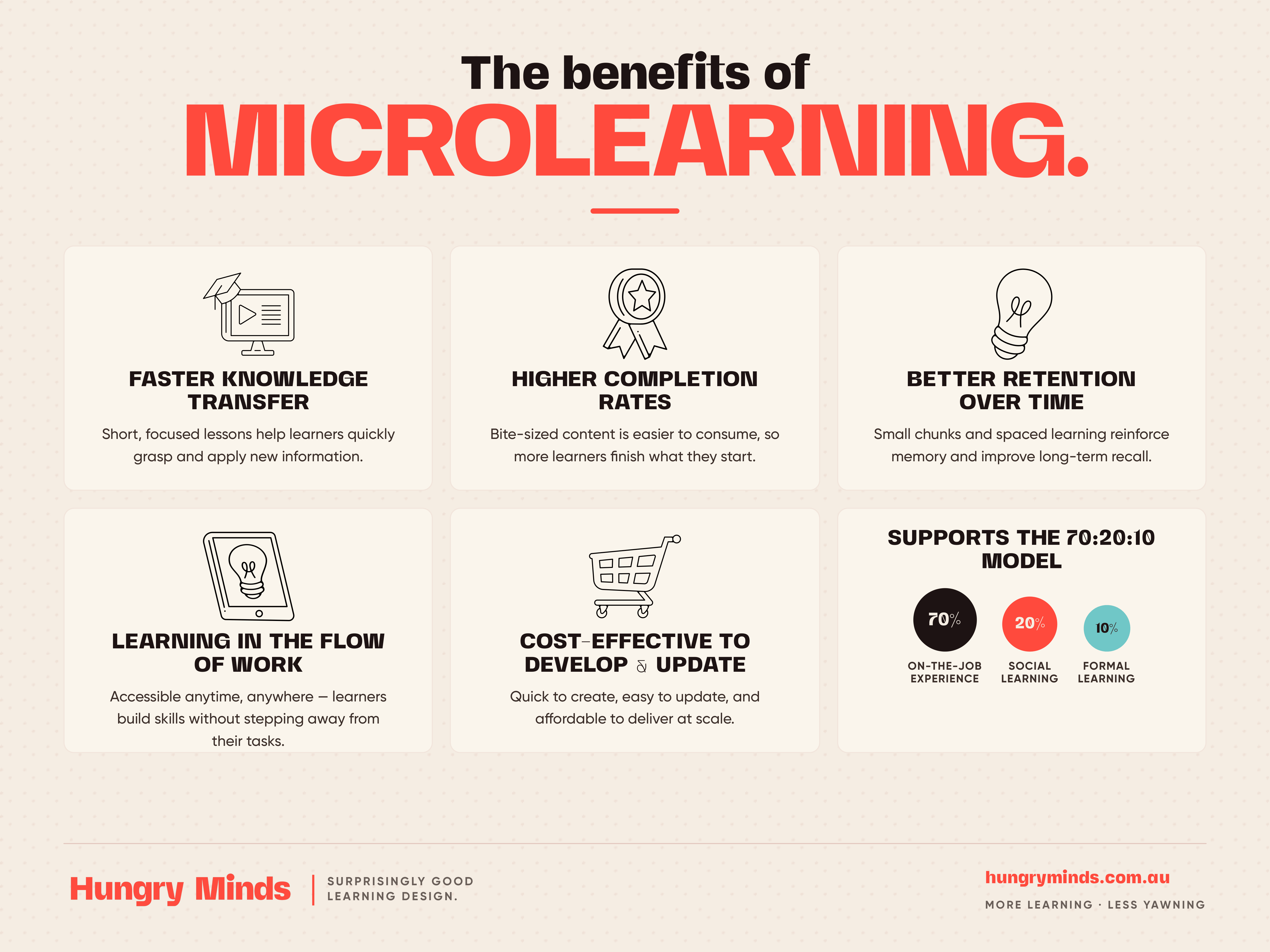 The-benefits-of-microlearning-%E2%80%94-Hungry-Mind