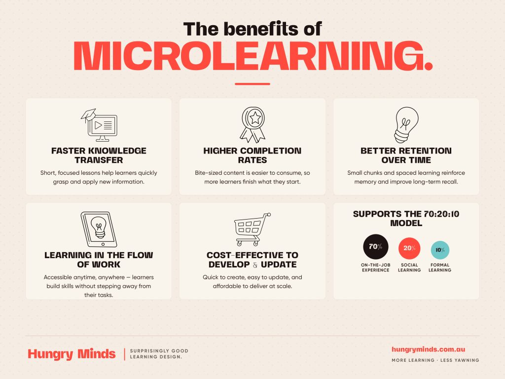 The benefits of microlearning — Hungry Minds-1