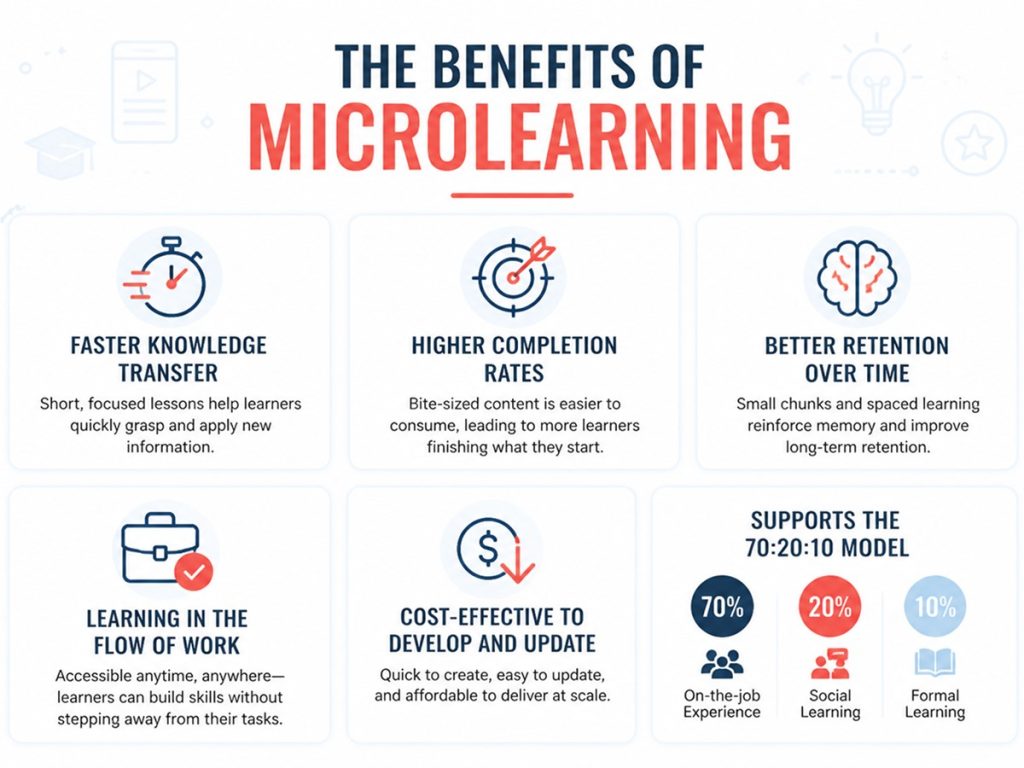 what-is-microlearning