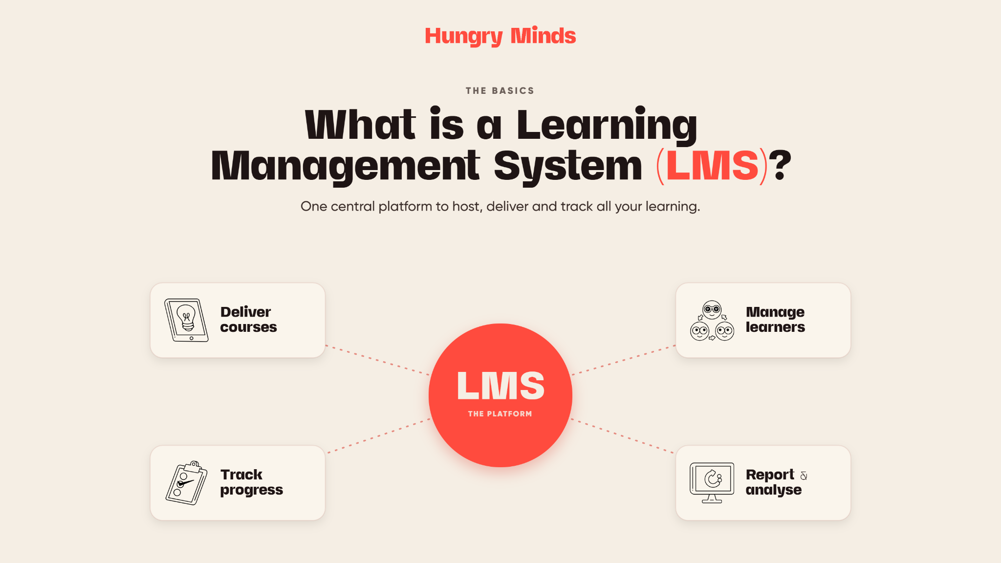 What is a learning management system (LMS)? A plain guide
