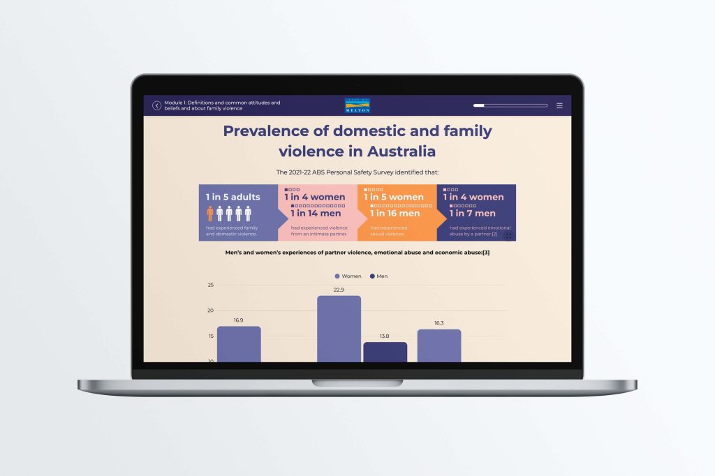 Custom eLearning Design: Melton City Council Case Study