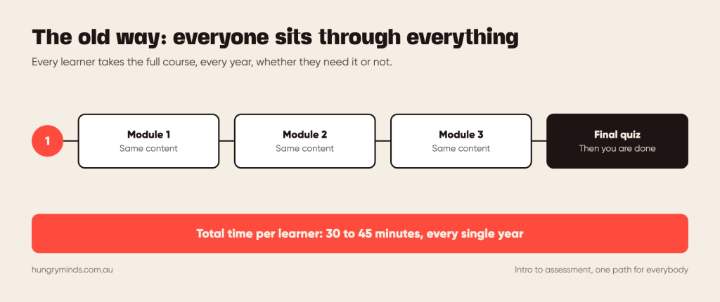 Test Upfront eLearning-1
