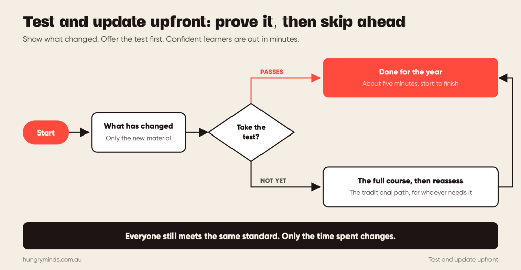 Test Upfront eLearning-2