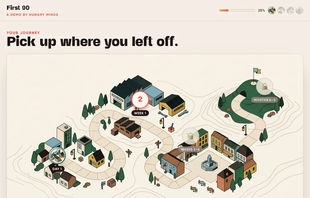 The First 90 journey board, an illustrated map with four stages